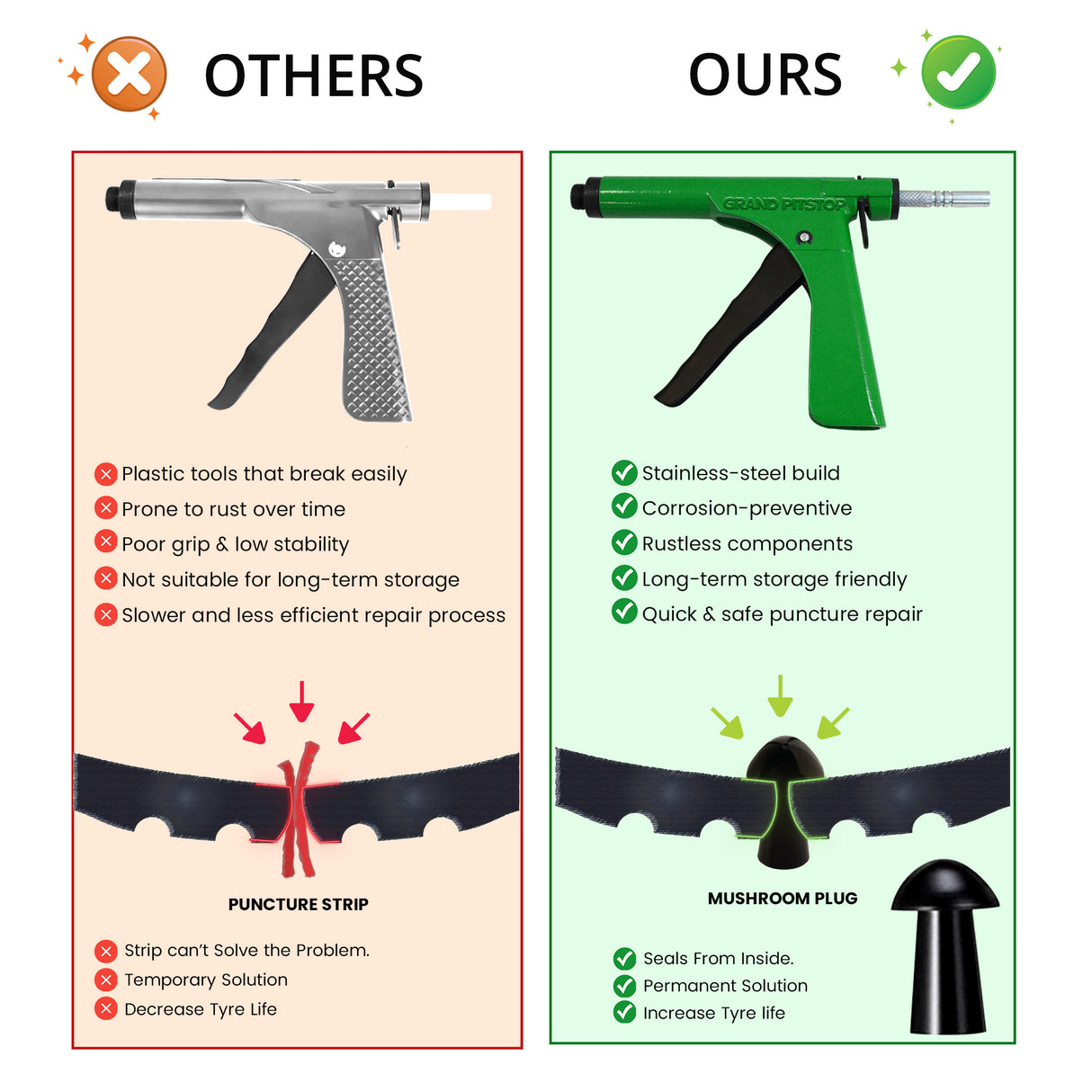 Gun Puncture Repair Kit