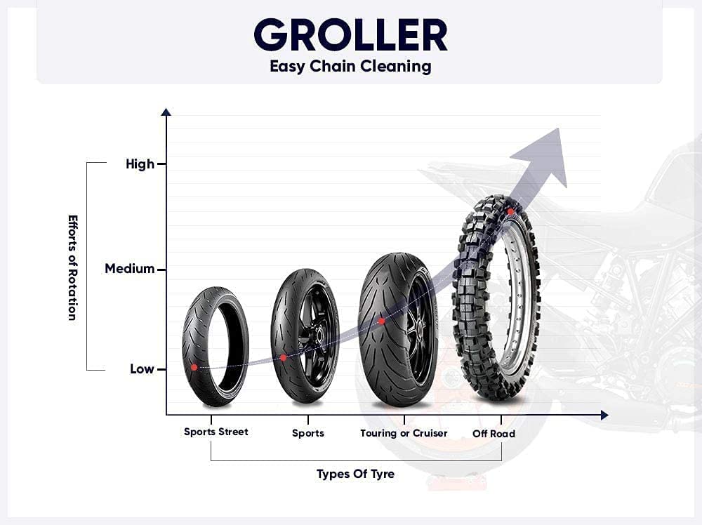 Combo of Large GRoller & Chain Cleaning Brush