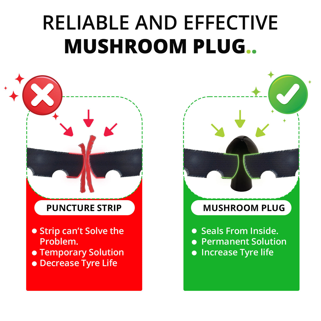 Mini Plug Puncture Repair Kit (Tubeless Tyre)