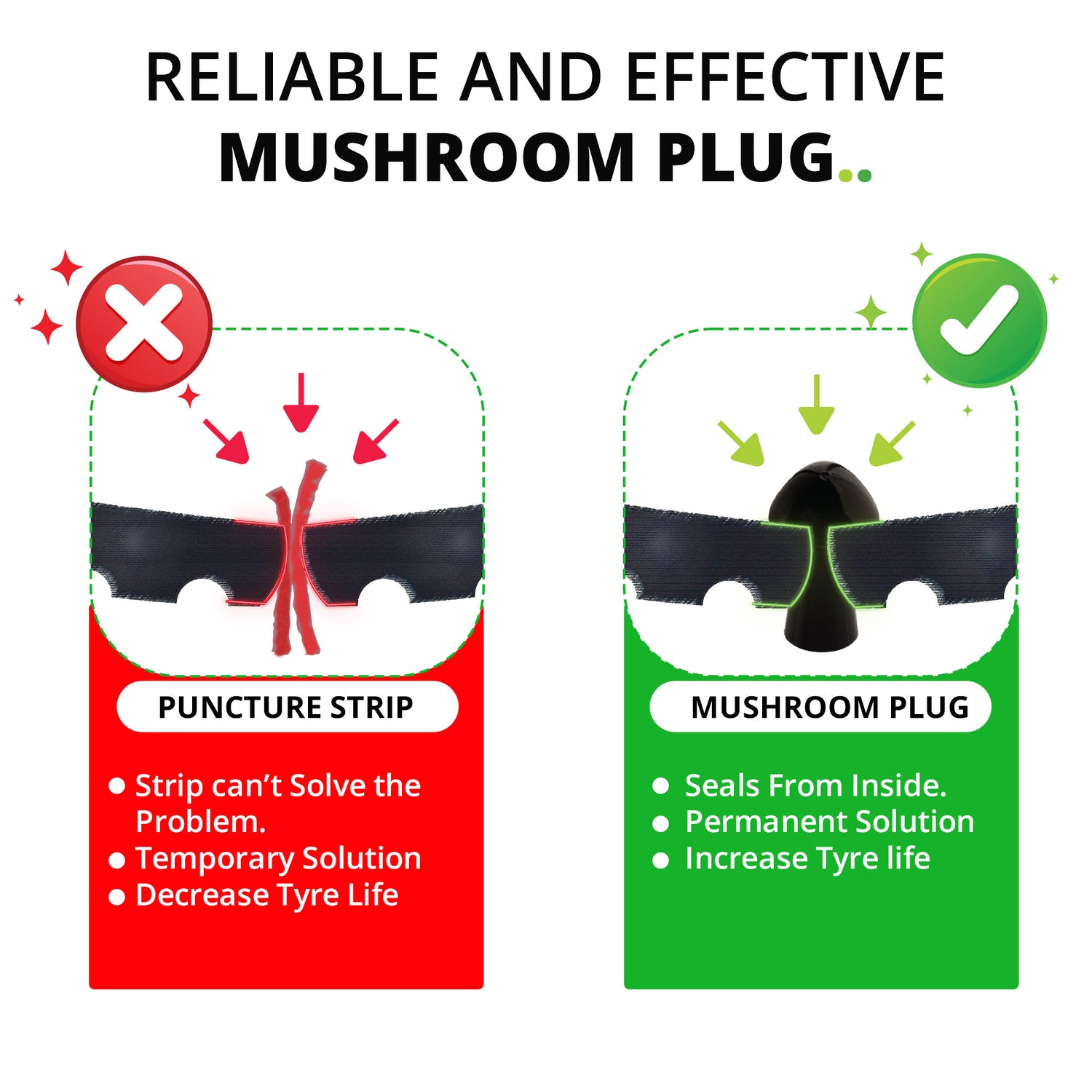 Mini Plug Puncture Repair Kit (Tubeless Tyre)
